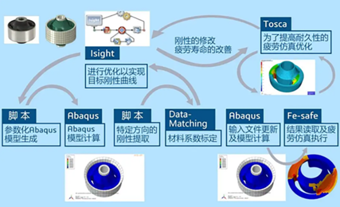 isight官方正版在哪下载?